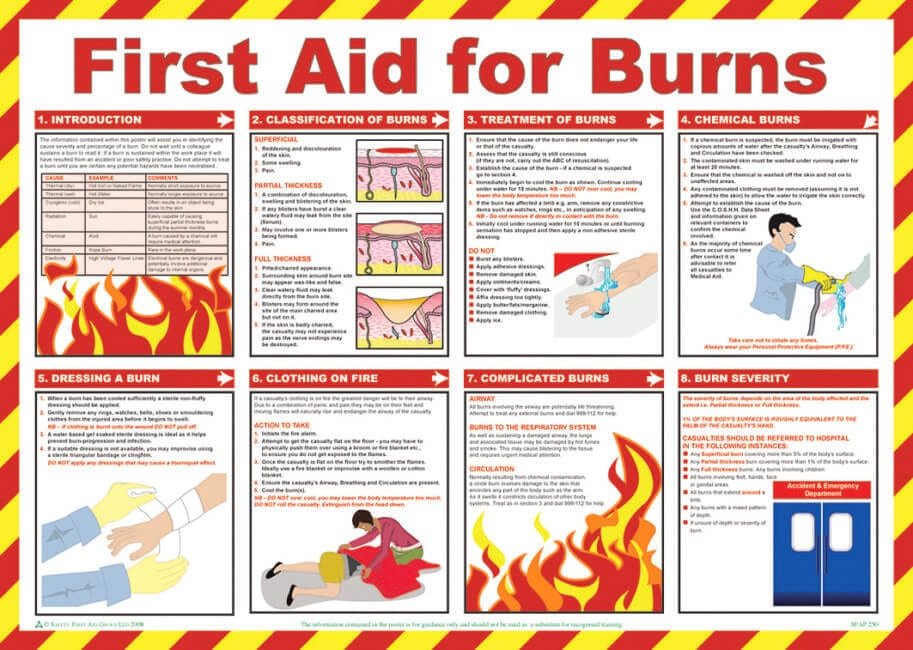 First Aid Posters Work Place Posters - Medipost Medipost